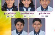 कळसेश्वर विद्यालय पूर्व माध्यमिक शिष्यवृत्ती परीक्षेत यश