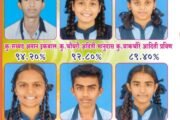 कळसेश्वर विद्यालयाचा दहावी चा 100 टक्के निकाल, अमन सय्यद विद्यालयात प्रथम