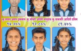 कळसेश्वर विद्यालयाचा दहावी चा 100 टक्के निकाल, अमन सय्यद विद्यालयात प्रथम