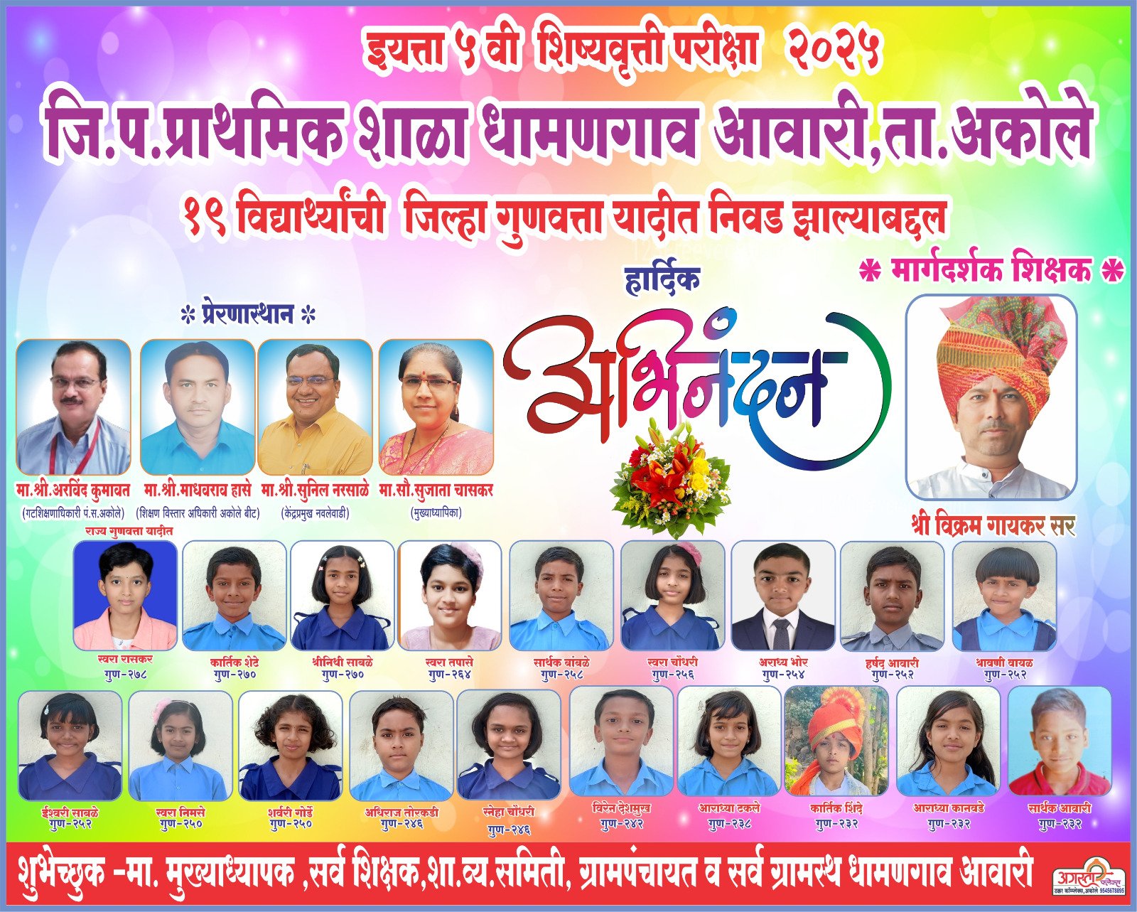  पूर्व उच्च प्राथमिक शिष्यवृत्ती(इयत्ता ५ वी) परीक्षेत  अकोले तालुक्यातील जिल्हा परिषद शाळांची बाजी !